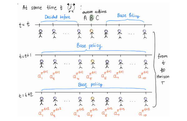 Multi-agent rollout algorithm